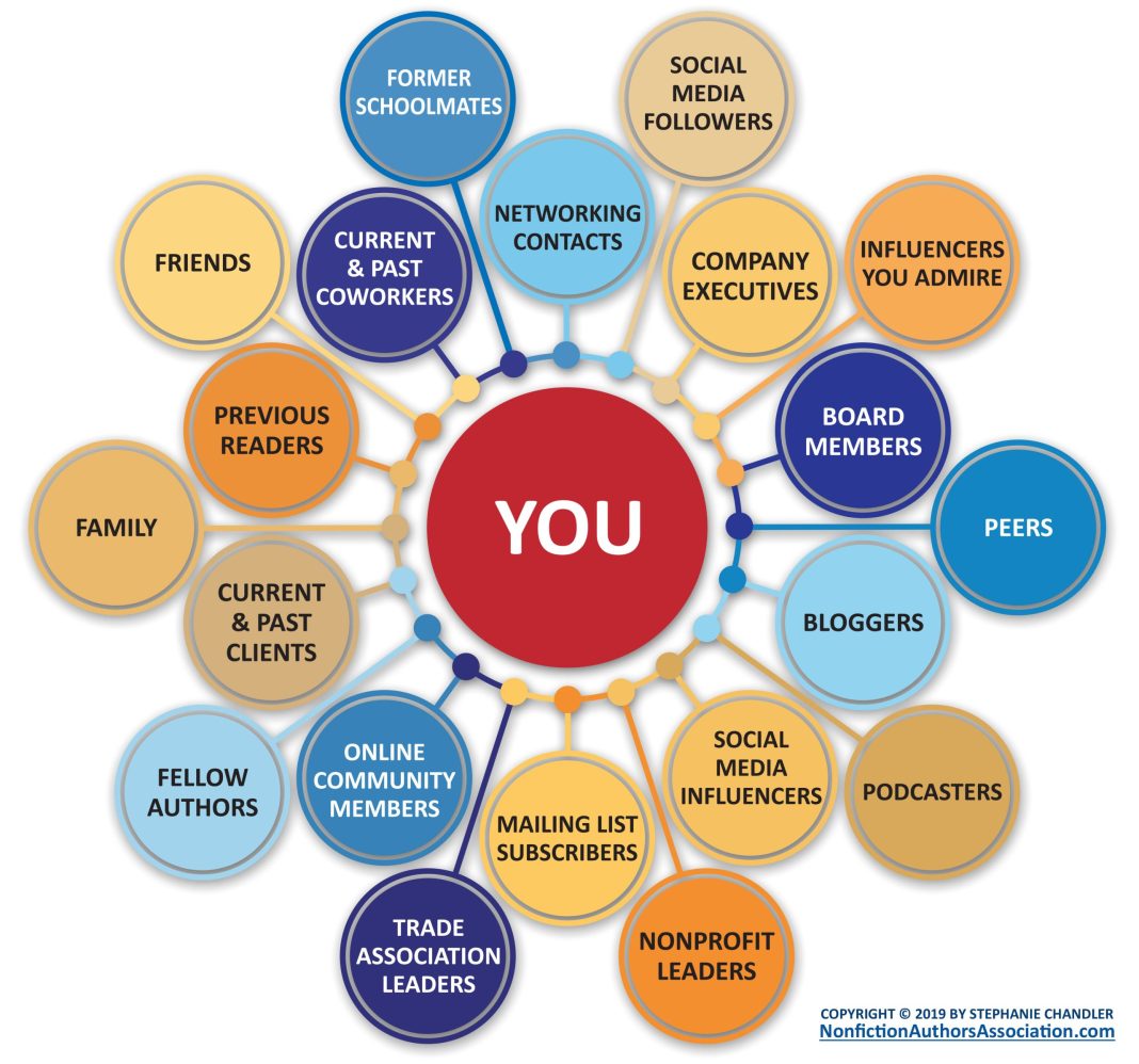 Community of Influence by Stephanie Chandler - Nonfiction Authors Association