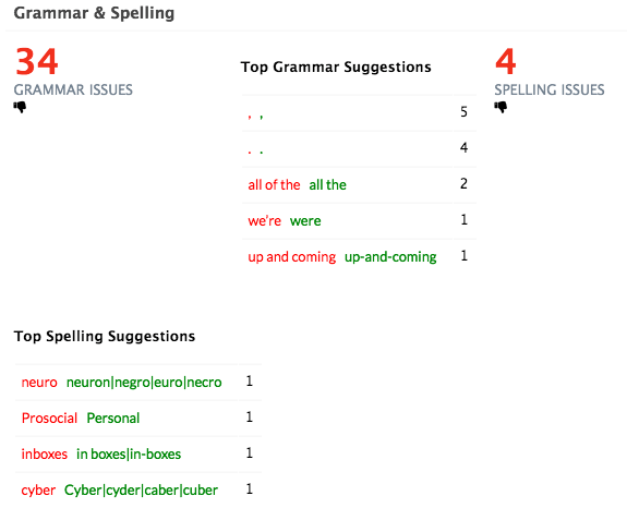 grammar and spelling